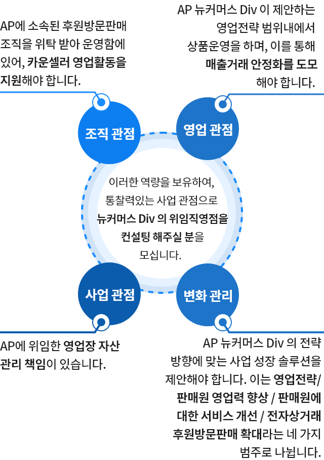 필요역량